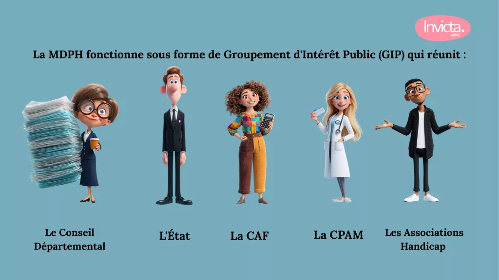 Infographie composition de la MDPH : 5 personnages Pixar représentant le Conseil Départemental, l'État, la CAF, la CPAM et les Associations Handicap - La MDPH fonctionne sous forme de Groupement d'Intérêt Public (GIP) - Guide MDPH Invicta Amoris"