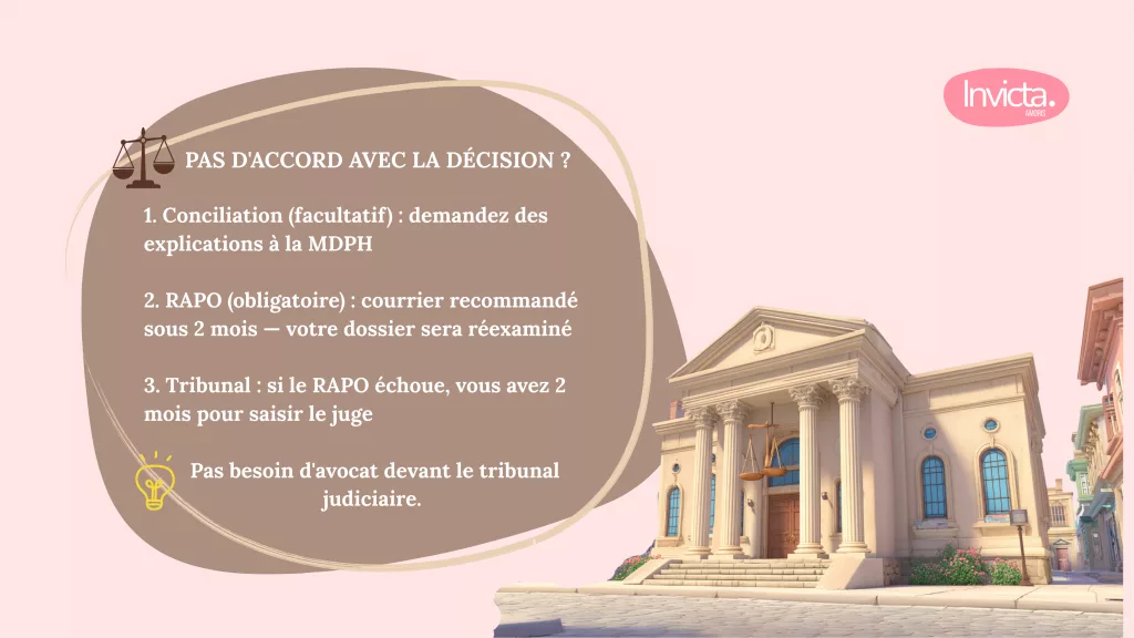 Recours décision MDPH : infographie des 3 étapes — conciliation, RAPO obligatoire sous 2 mois, tribunal judiciaire sans avocat