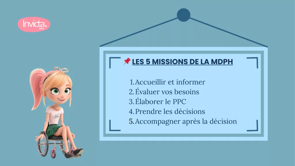 alt="Infographie Les 5 missions de la MDPH : 1. Accueillir et informer, 2. Évaluer vos besoins, 3. Élaborer le PPC, 4. Prendre les décisions, 5. Accompagner après la décision - Guide MDPH Invicta Amoris"