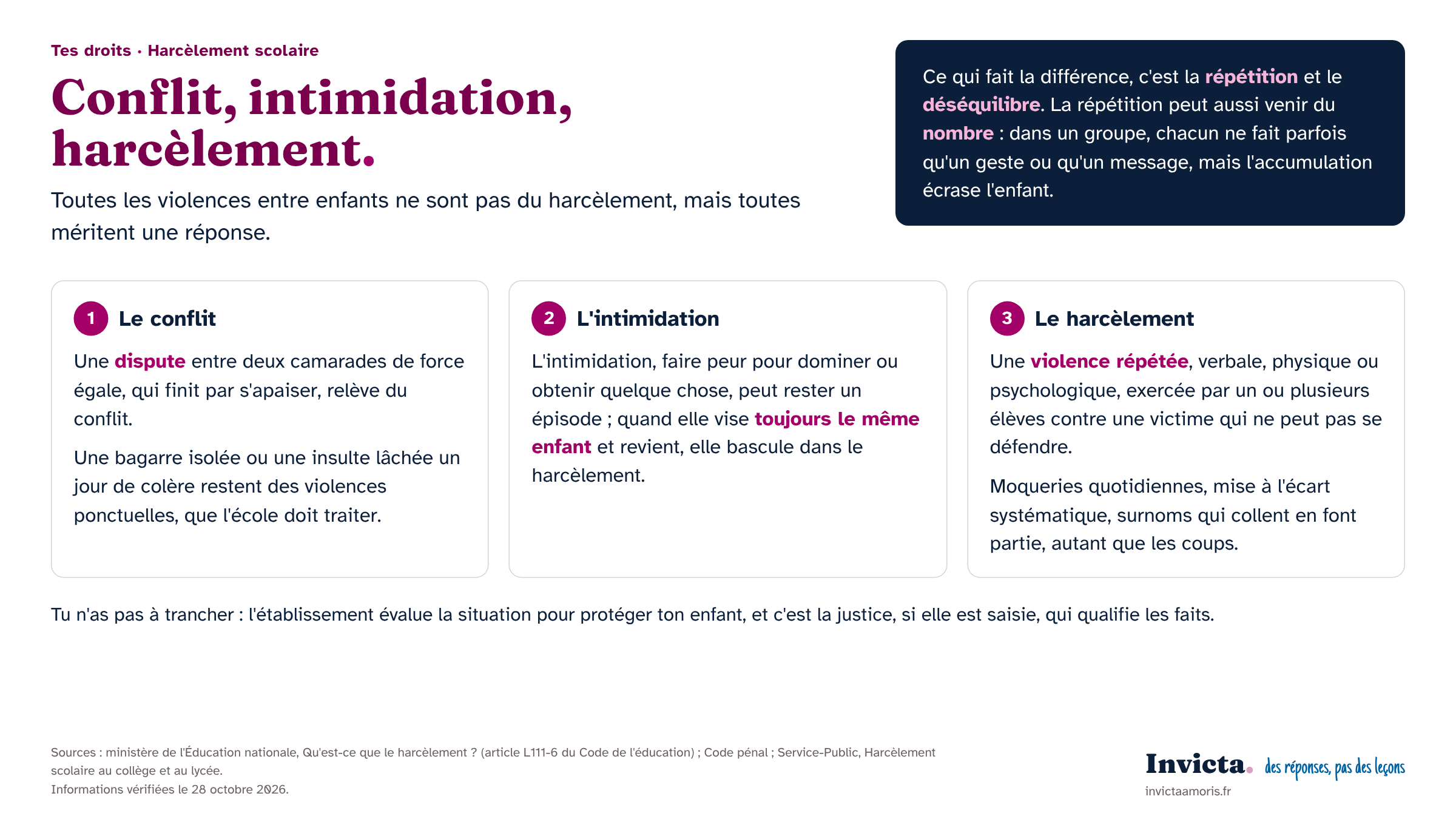 Harcèlement scolaire que faire en tant que parent : conflit, intimidation ou harcèlement, ce qui les distingue