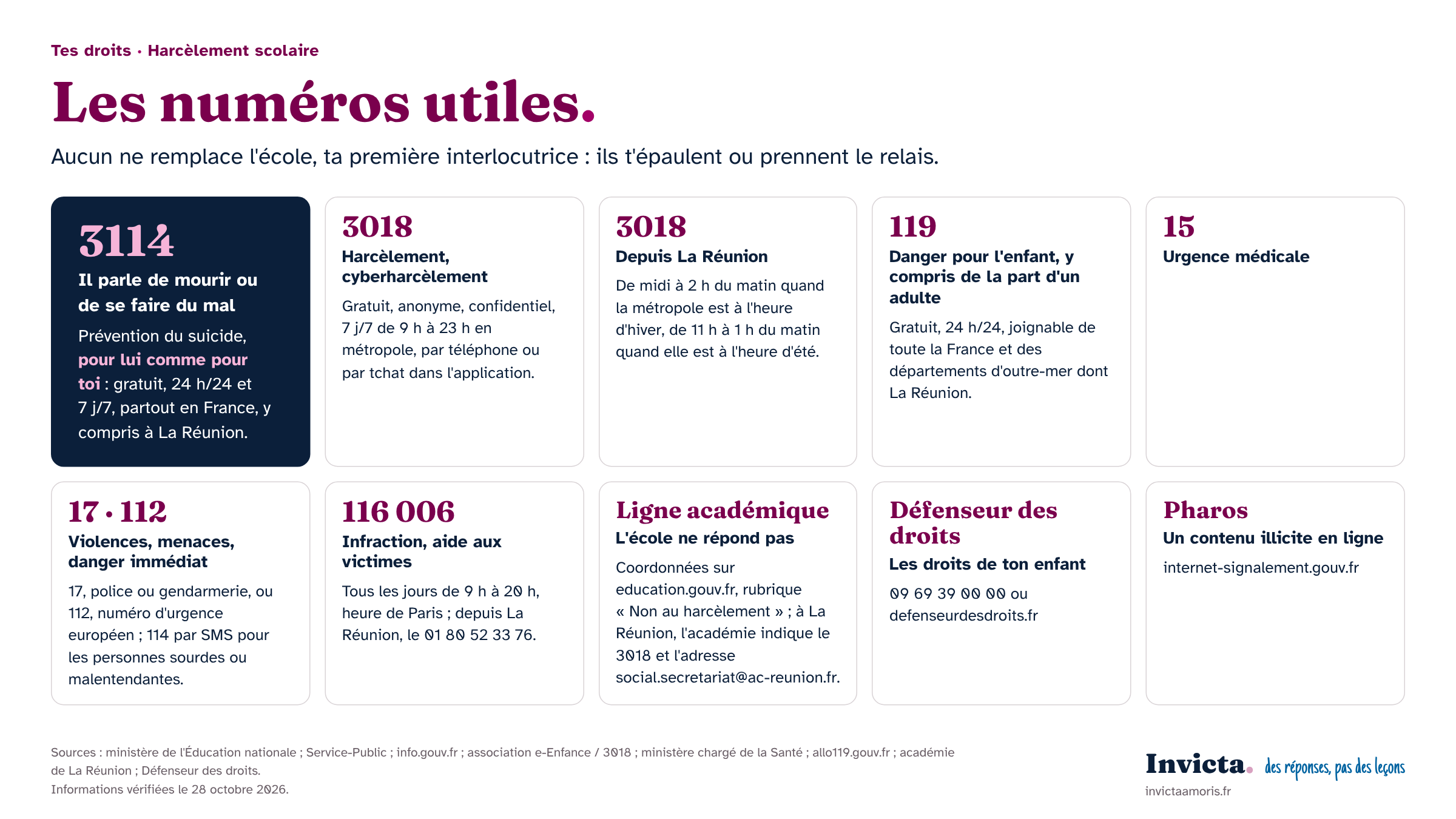 Harcèlement scolaire que faire en tant que parent : les numéros utiles selon la situation, dont le 3018, le 119 et le 3114