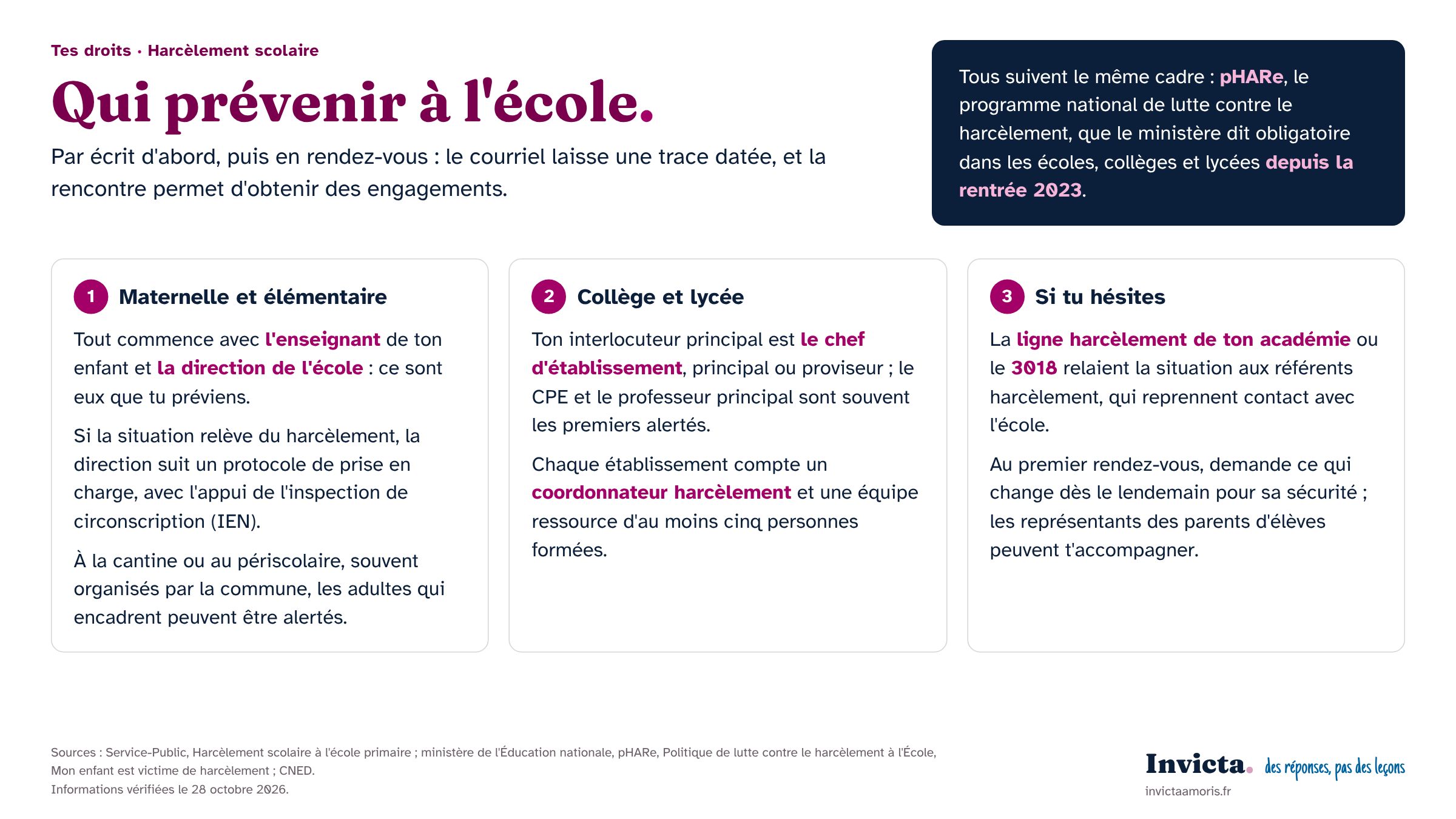 Harcèlement scolaire que faire en tant que parent : qui prévenir à l’école, de la maternelle au lycée, avec le programme pHARe