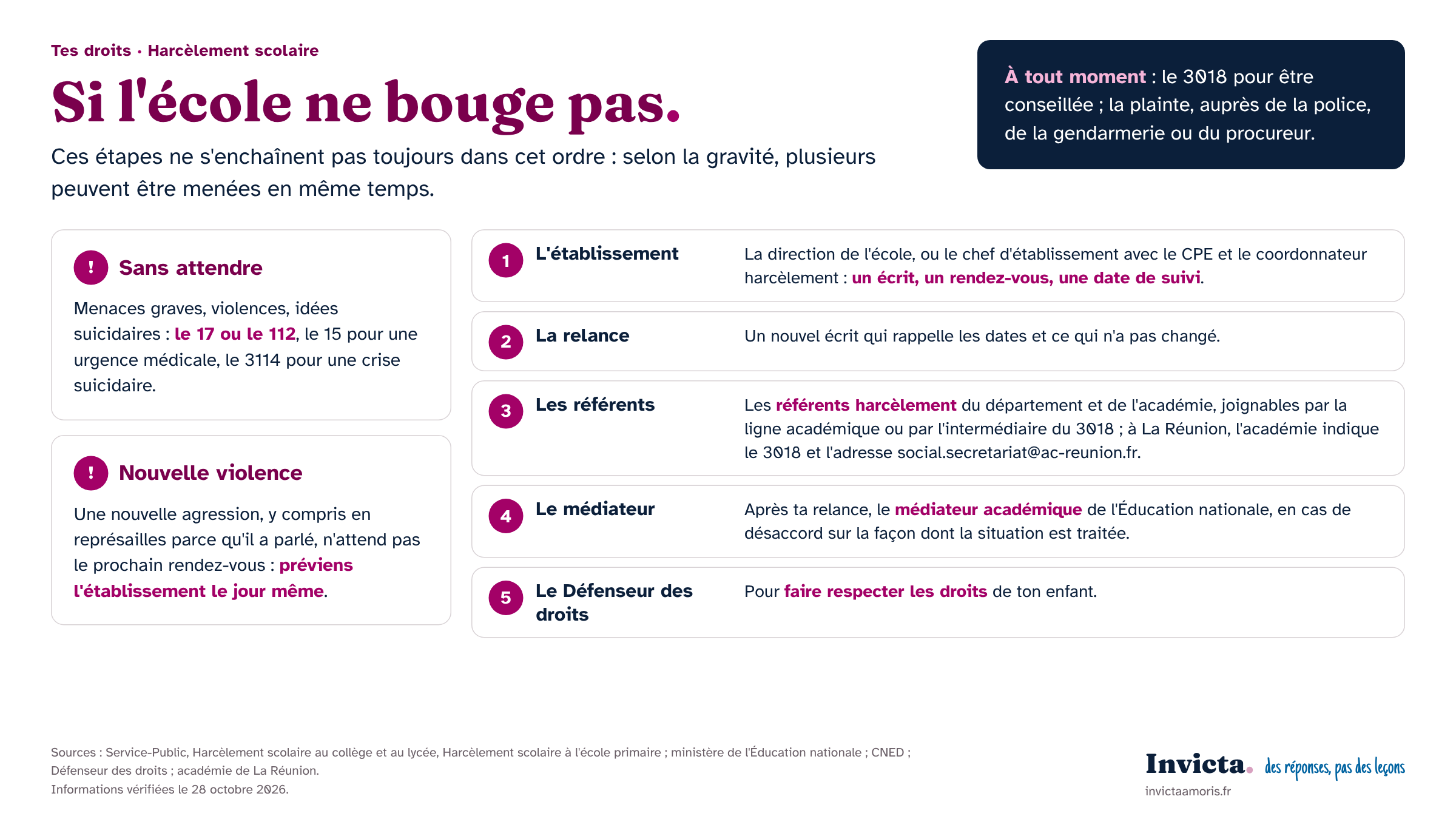 Harcèlement scolaire que faire en tant que parent : les recours si l’école ne bouge pas, de l’établissement au Défenseur des droits