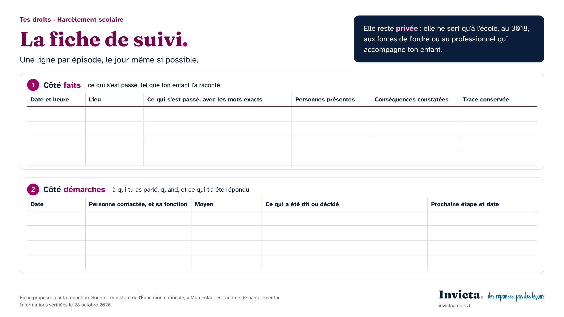 Signaler harcèlement scolaire : la fiche de suivi vierge à imprimer, un tableau pour les faits, un tableau pour les démarches auprès de l’école »