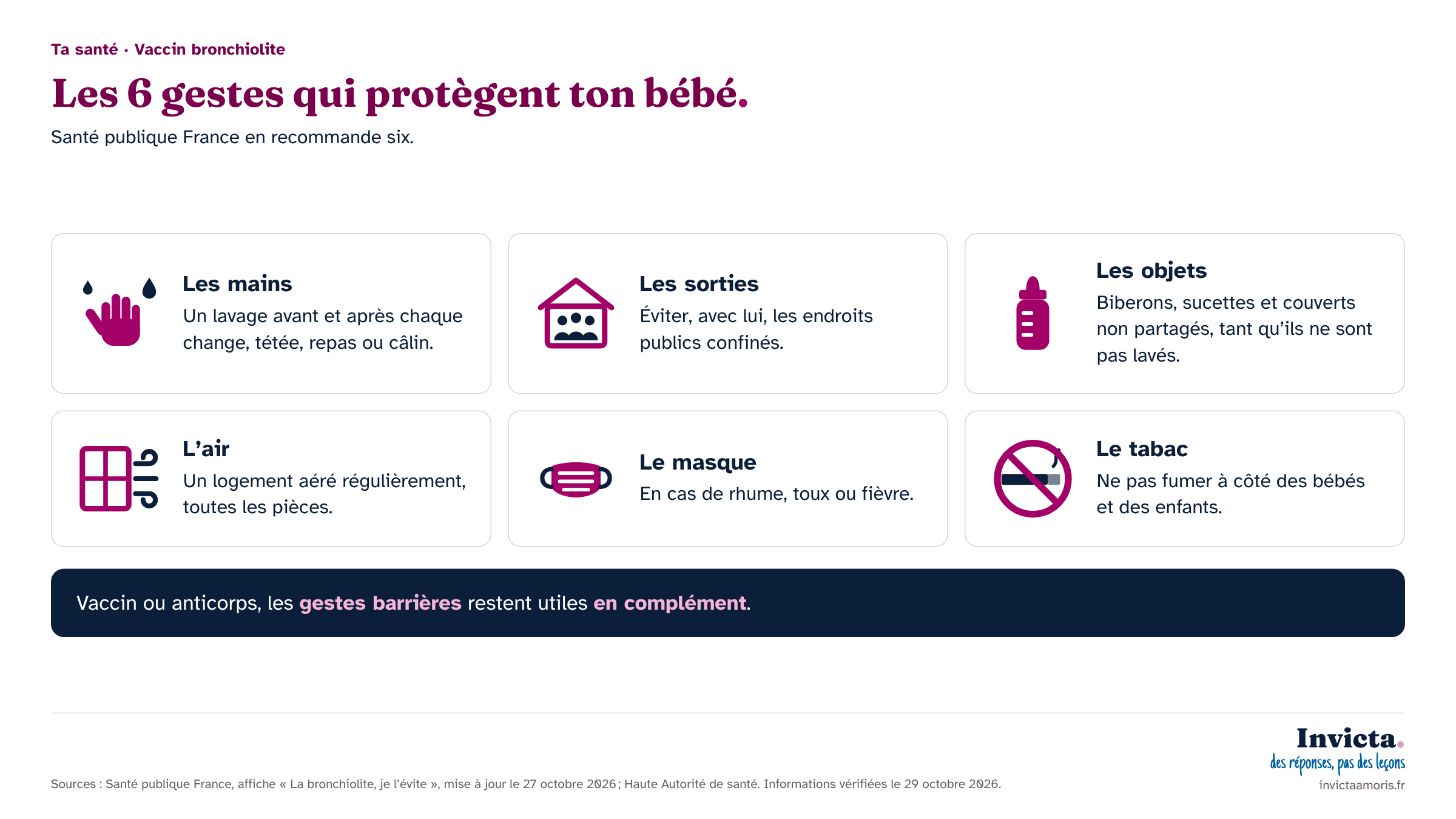 les six gestes de Santé publique France, chacun avec son pictogramme. Vaccin bronchiolite