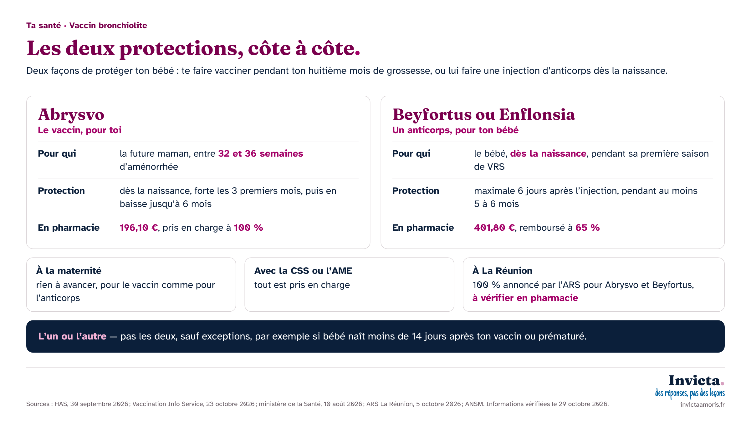 Abrysvo et l’anticorps côte à côte, avec les prix et le cas de La Réunion. Vaccin bronchiolite
